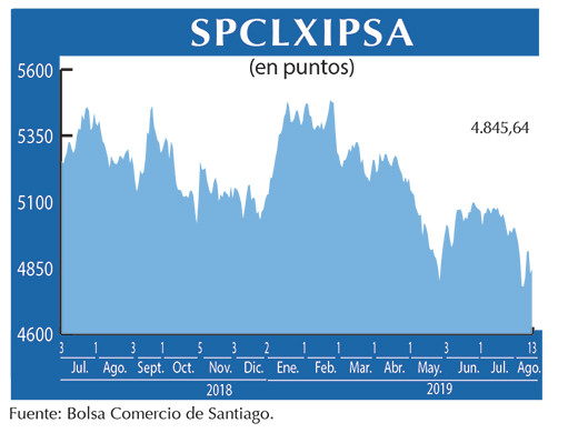 IPSA