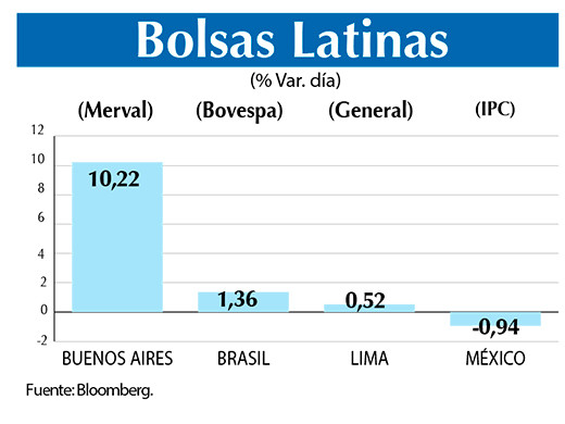 Bolsas Latinas