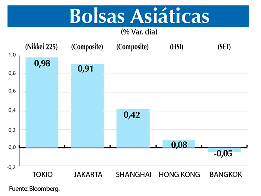 Bolsas Asiaticas