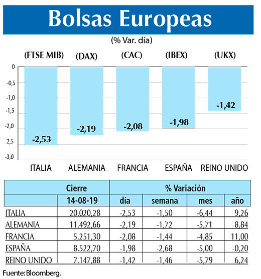 Bolsas Europeas