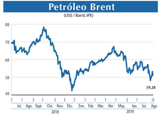 Petroleo Brent