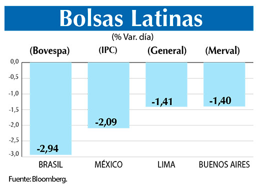 Bolsas Latinas