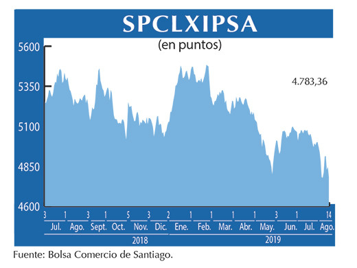 IPSA