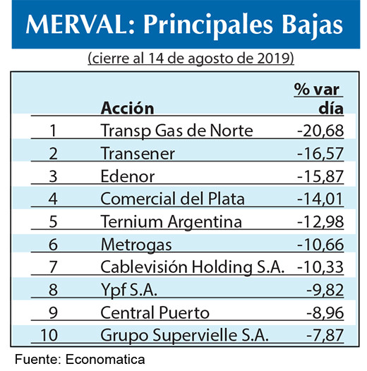 Bolsa argentina 2019