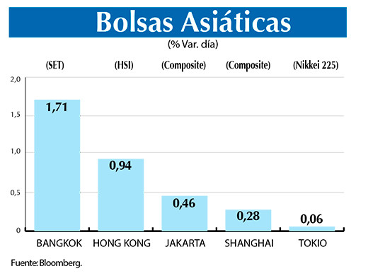Bolsas Asiaticas
