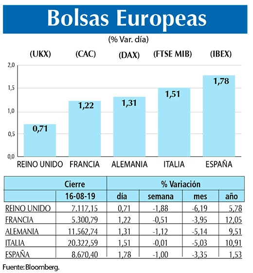 Bolsas Europeas