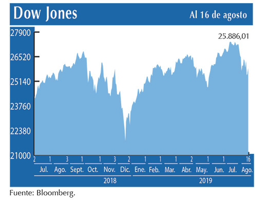 Dow Jones