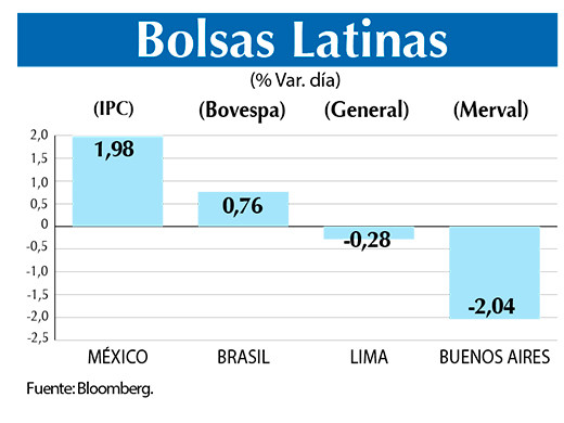 Bolsas Latinas