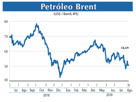 Petroleo Brent