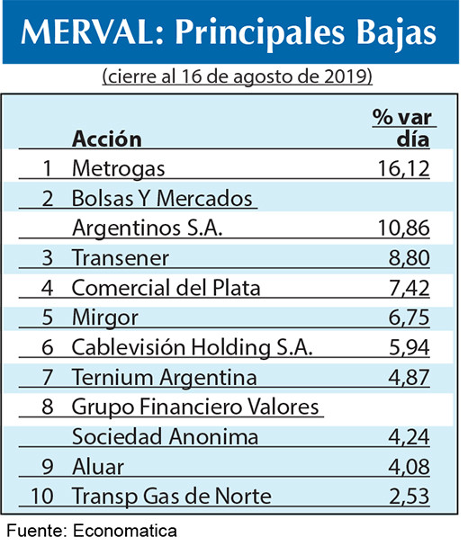 Bolsa argentina 2019