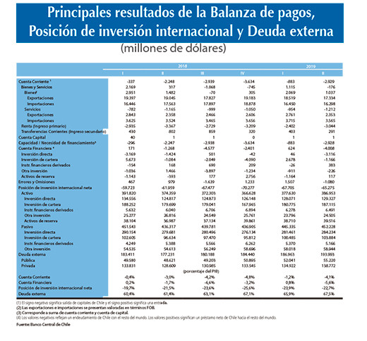 Balanza de pagos (2)