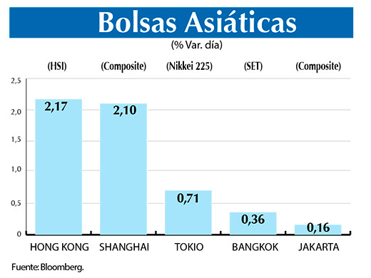 Bolsas Asiaticas