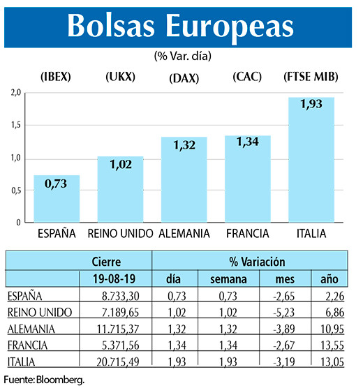 Bolsas Europeas
