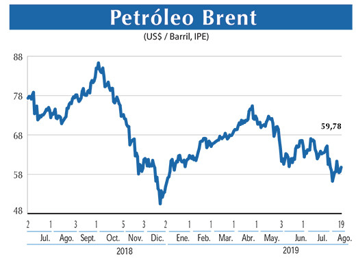 Petroleo Brent