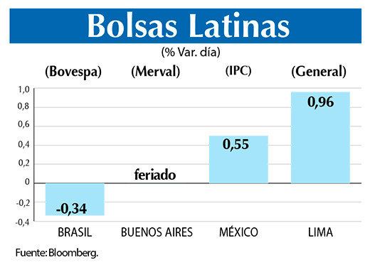 Bolsas Latinas
