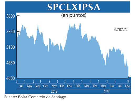 IPSA
