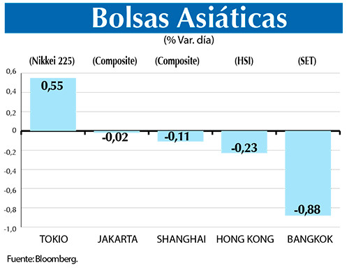 Bolsas Asiaticas