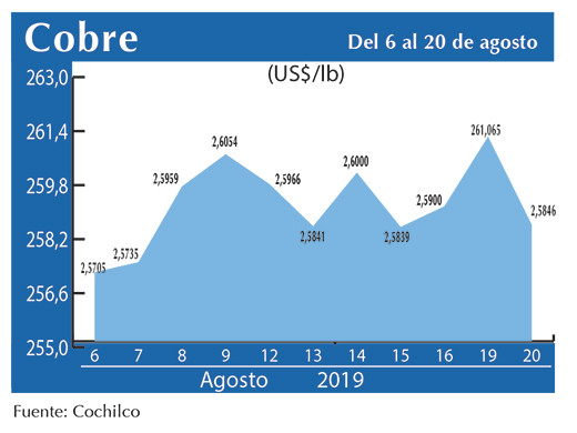 COBRE 20 08