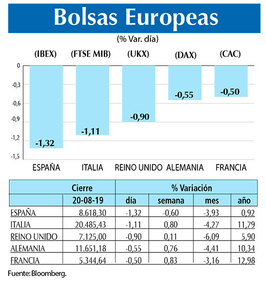 Bolsas Europeas