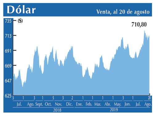 Dolar Interbancario
