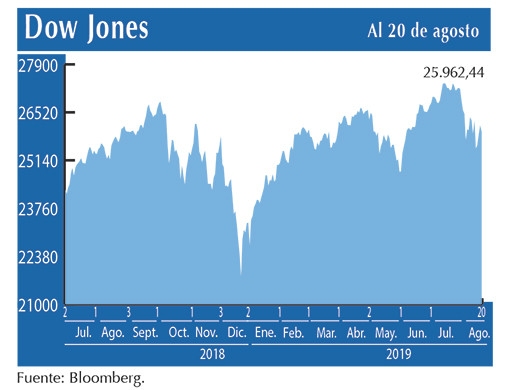 Dow Jones