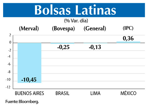Bolsas Latinas
