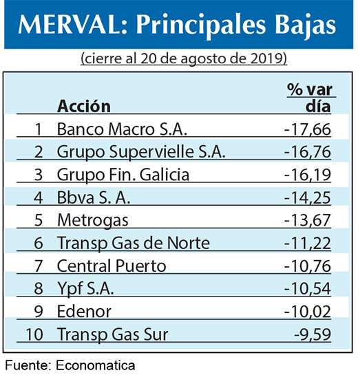Bolsa argentina 2019