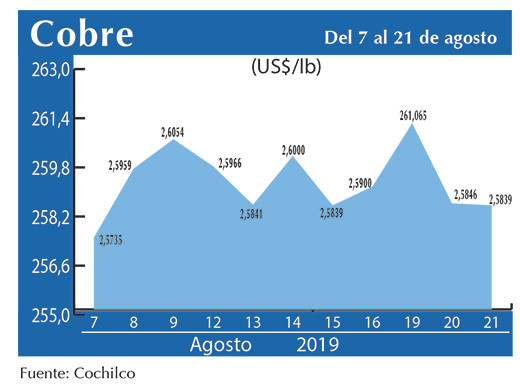 COBRE 21 08