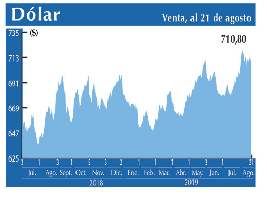 Dolar Interbancario