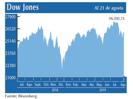 Dow Jones