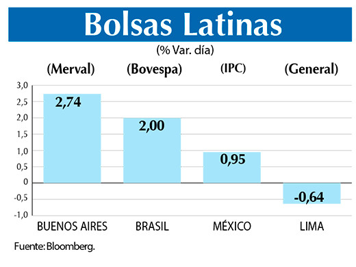 Bolsas Latinas