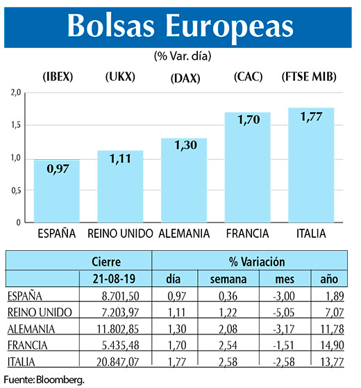 Bolsas Europeas