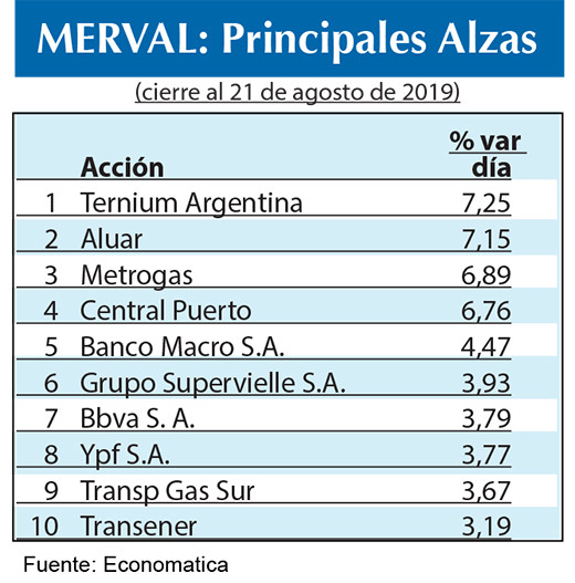 Bolsa argentina 2019