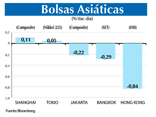 Bolsas Asiaticas