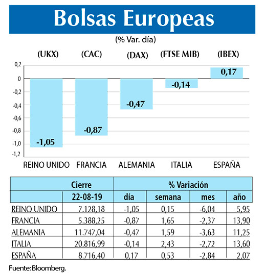 Bolsas Europeas