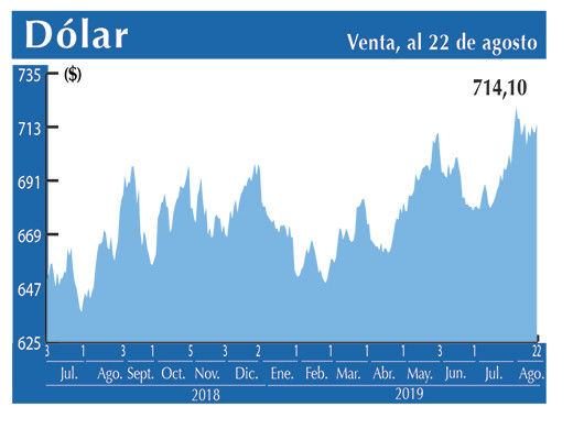 Dolar Interbancario