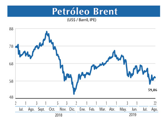 Petroleo Brent