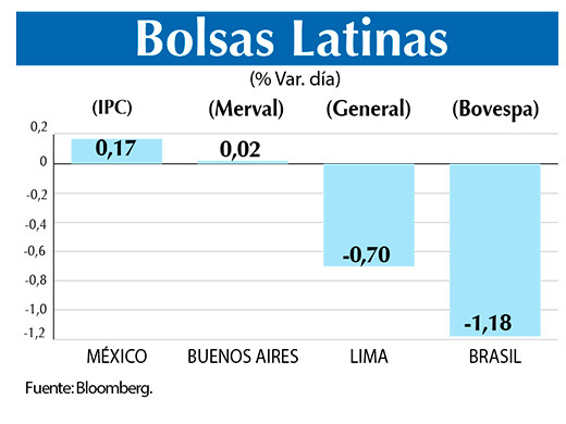 Bolsas Latinas