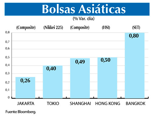 Bolsas Asiaticas