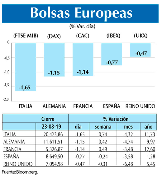 Bolsas Europeas