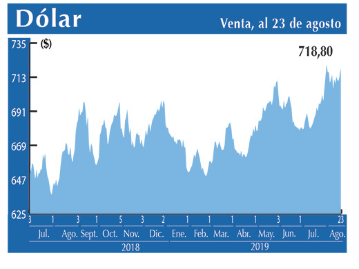 Dolar Interbancario