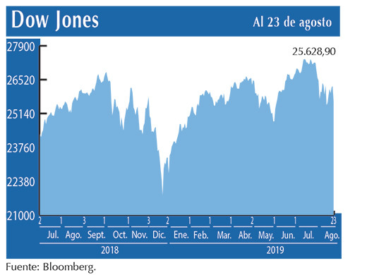 Dow Jones