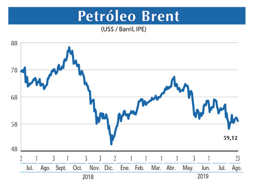 Petroleo Brent