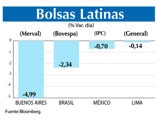 Bolsas Latinas