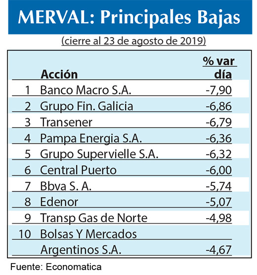 Bolsa argentina 2019