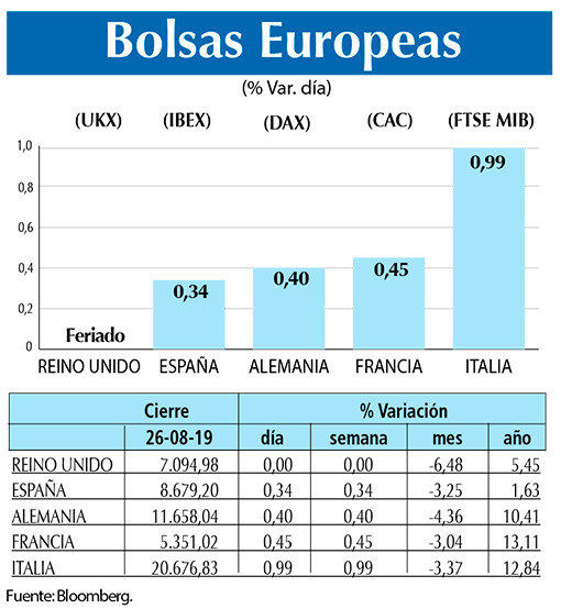 Bolsas Europeas