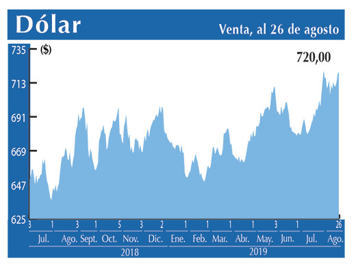 Dolar Interbancario