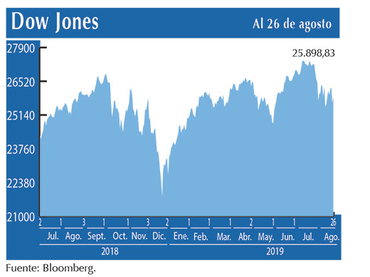 Dow Jones