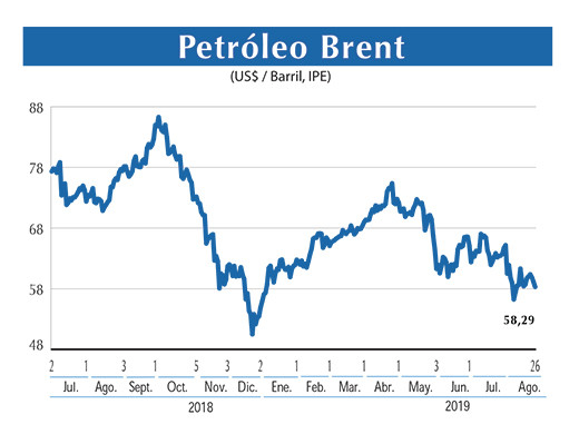 Petroleo Brent