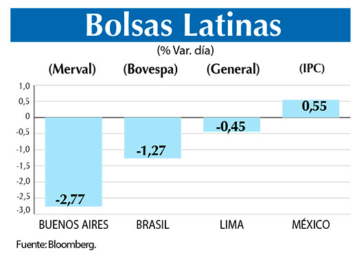Bolsas Latinas